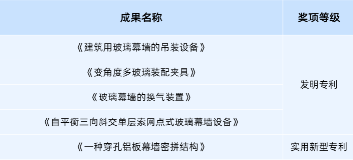专利_副本_副本.png
